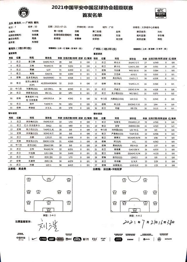 华体会棋牌下载-青岛vs广州：亚历山德里尼pk埃神高拉特 郑智替补